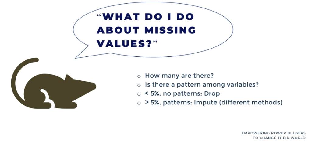 visualizing missing data in R