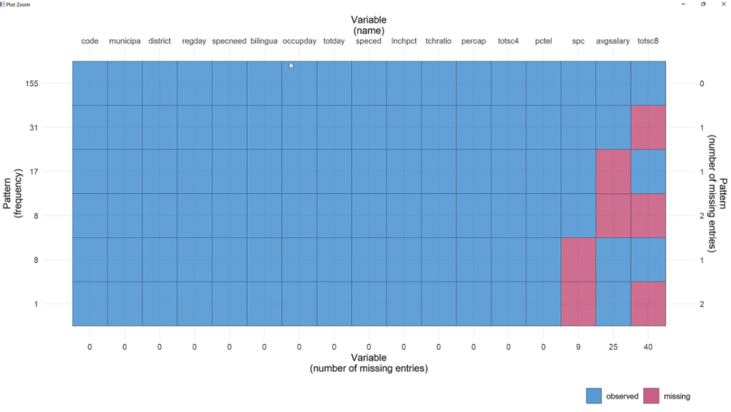 visualizing missing data in R