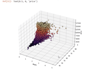 Create 3D Scatter Plot Using Python In Power BI – Master Data Skills + AI
