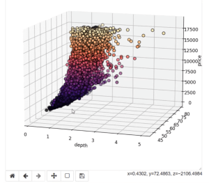 Create 3D Scatter Plot Using Python In Power BI – Master Data Skills + AI