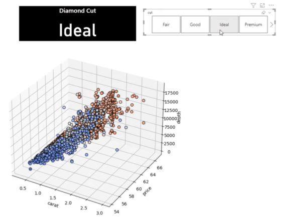 Create 3D Scatter Plot Using Python In Power BI – Master Data Skills + AI