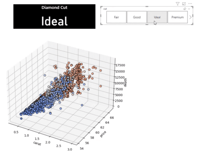 Create 3D Scatter Plot Using Python In Power BI – Master Data Skills + AI