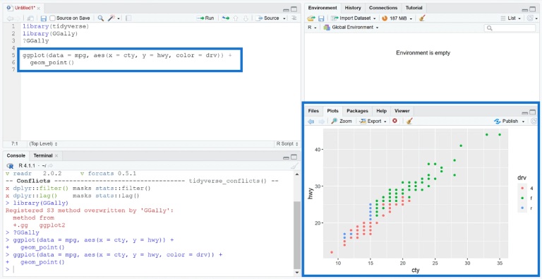 Create Bivariate Visualizations In R Using Ggplot2 – Master Data Skills ...