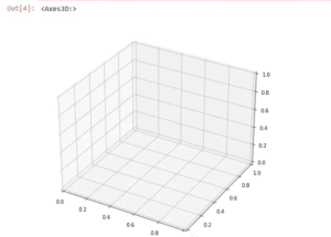 Create 3D Scatter Plot Using Python In Power BI – Master Data Skills + AI