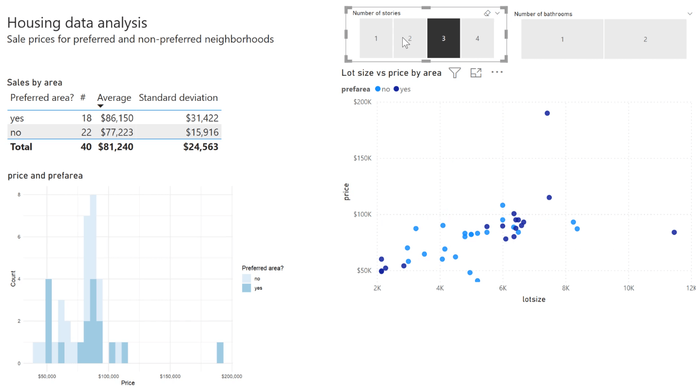 Create A Histogram Using The R Visual In Power BI Master Data Skills + AI