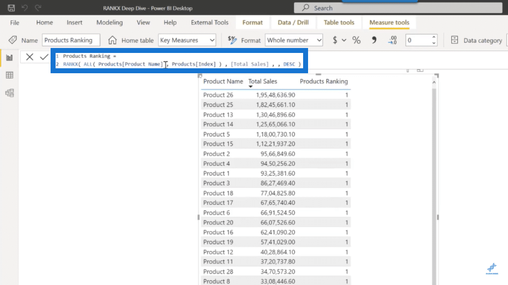 RANKX DAX Function in Power BI to Develop Custom Tiebreakers