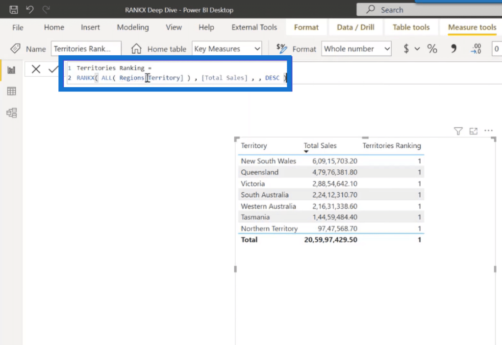 RANKX DAX Function in Power BI to Develop Custom Tiebreakers