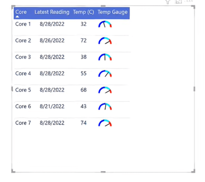 SVG Gauge Visuals