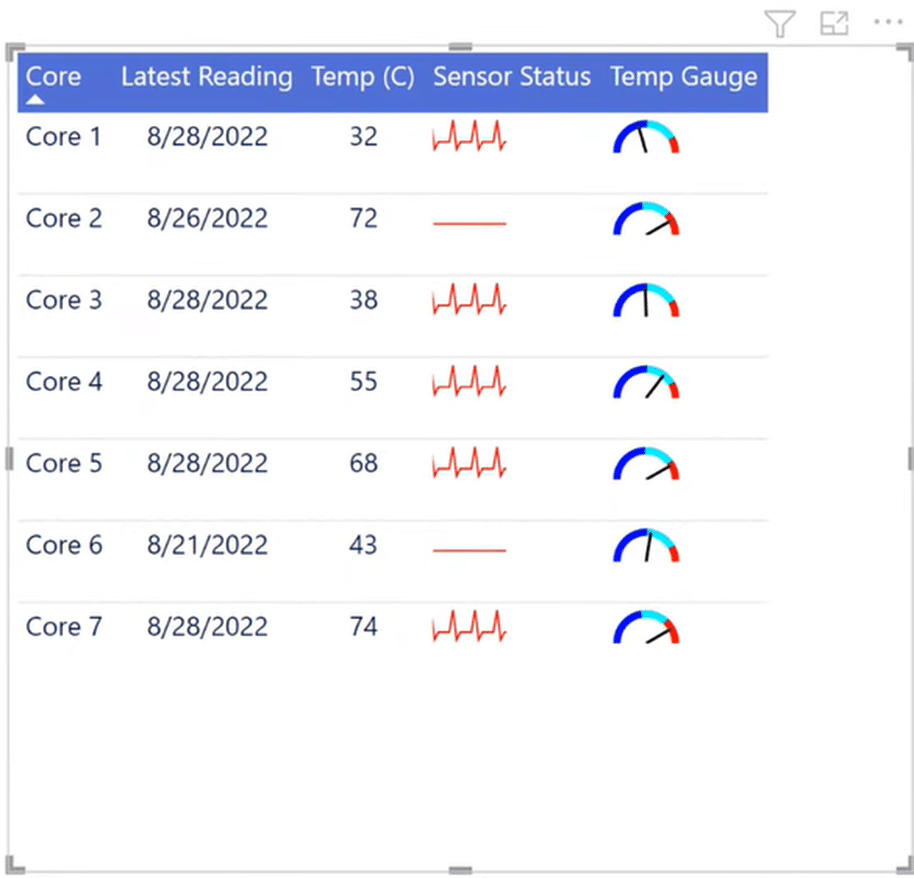 SVG Flat Line Visuals