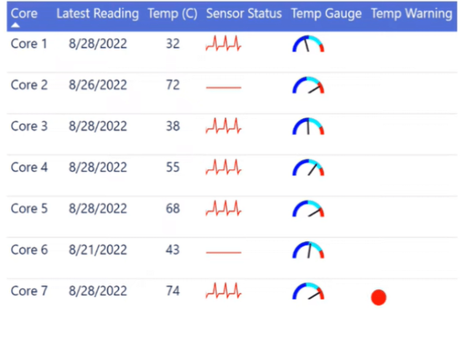 Table with complete SVG Visuals