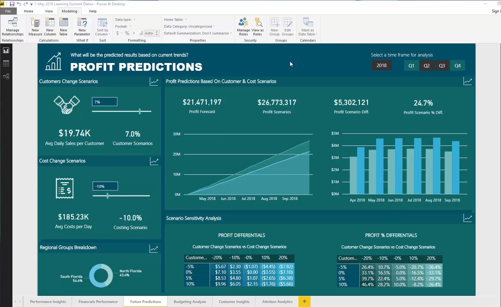 Sensitivity Analysis Examples In Power BI – Master Data Skills + AI