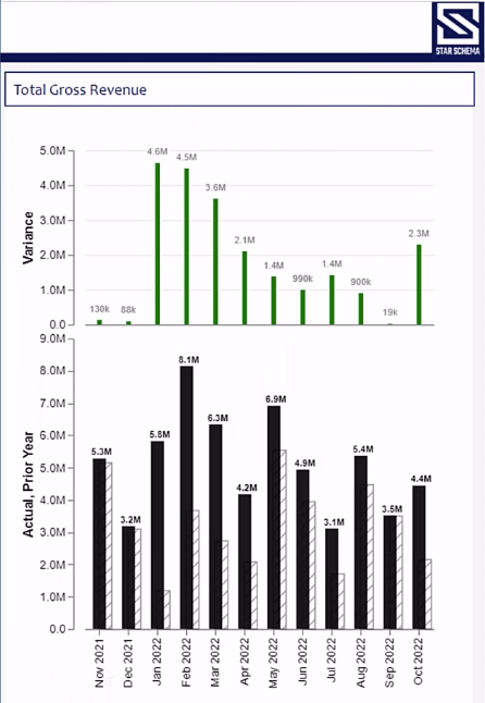 Power BI P&L