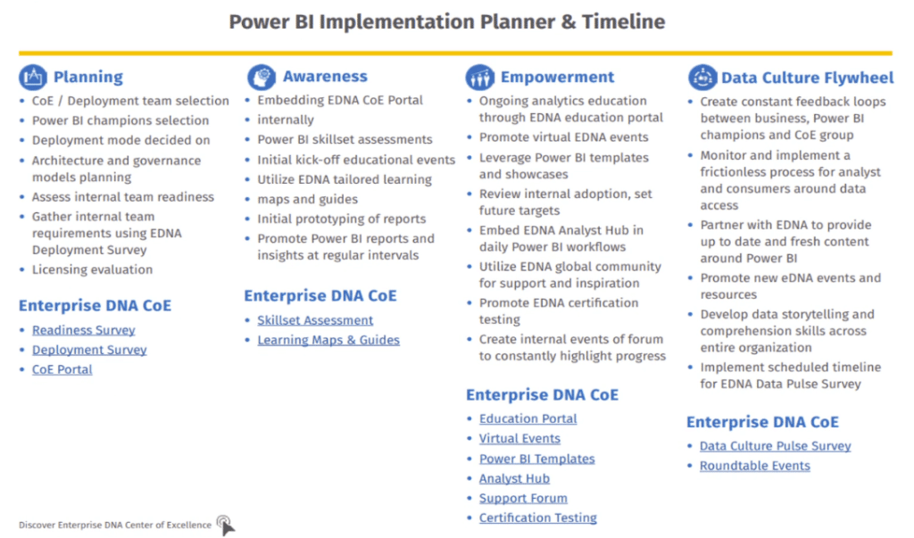 Power BI tools