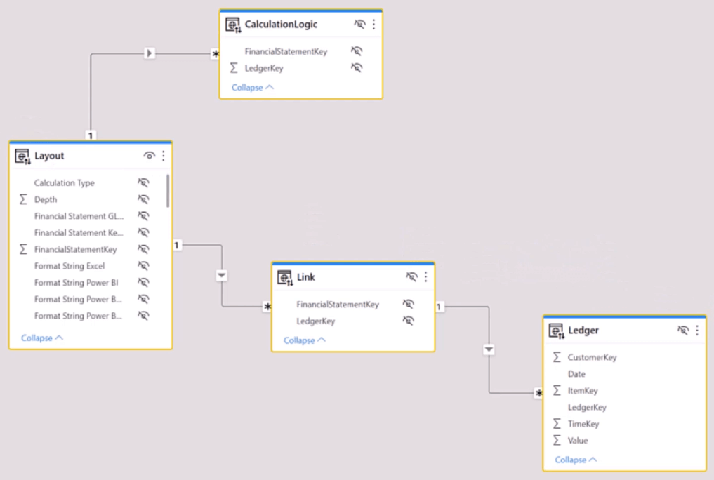 Power BI P&L