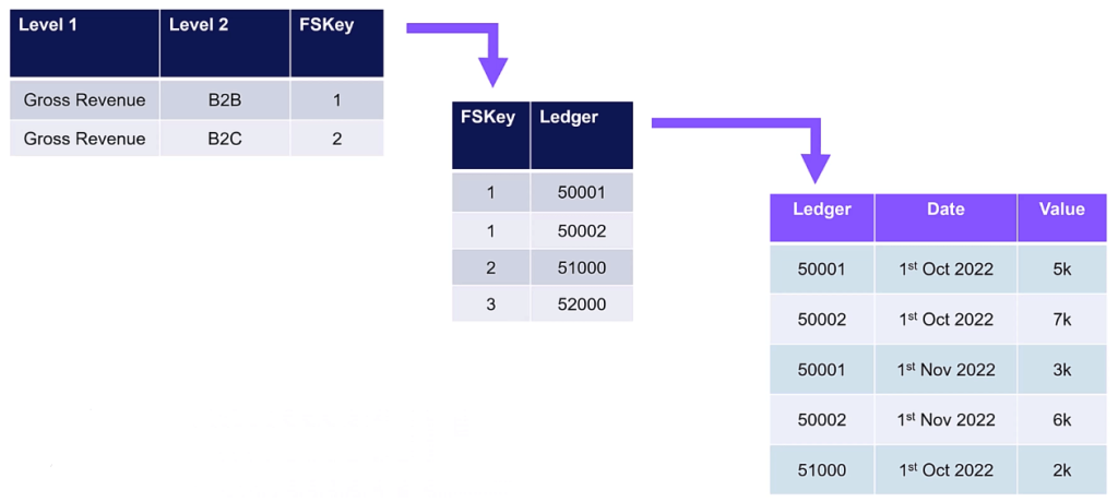 Power BI P&L