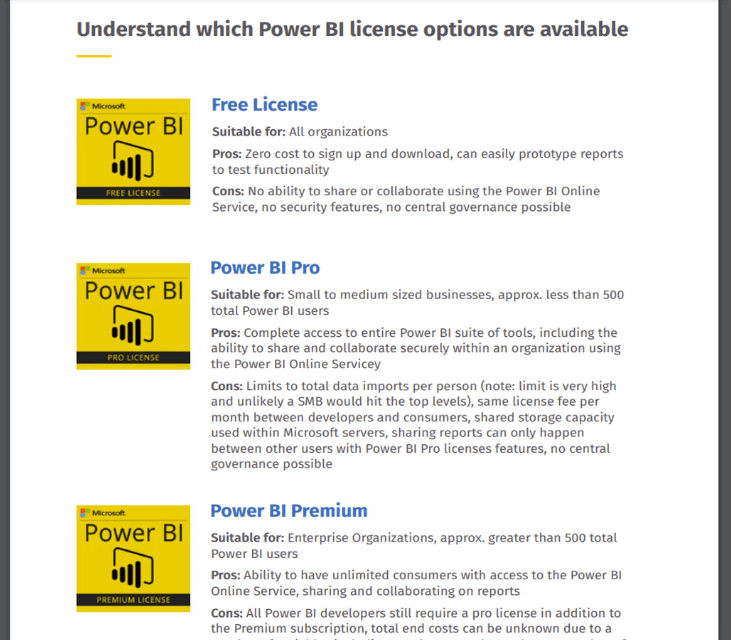 Power BI license