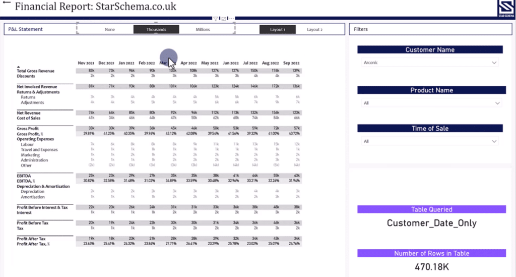 calculation groups in Power BI