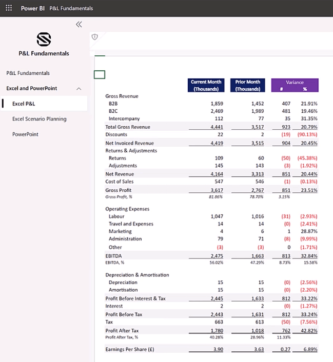 Power BI Excel