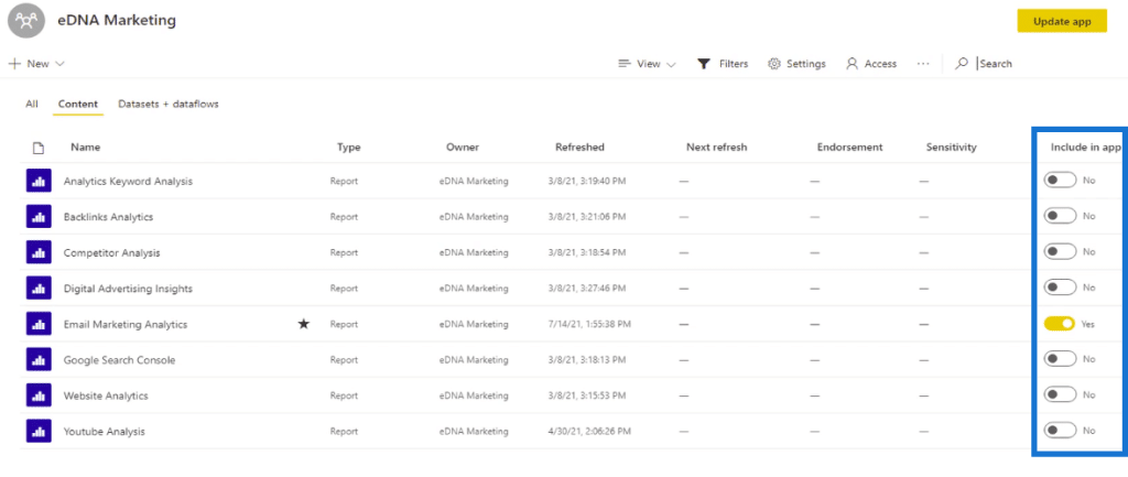 data Power BI