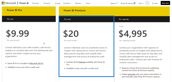 Power BI License & Training: A Quick Guide – Master Data Skills + AI