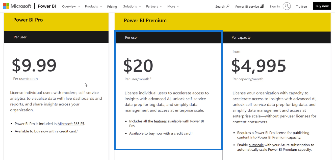 power bi license assignment