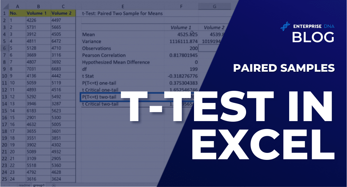 Paired Samples T-Test In Excel - Enterprise DNA