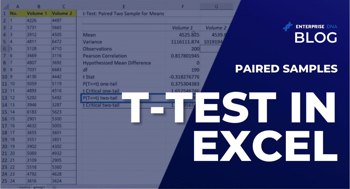 How To Perform A One-Sample T-Test In Excel