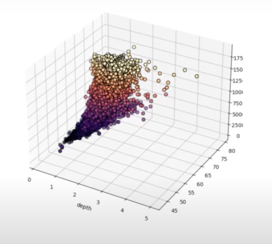 Create 3D Scatter Plot Using Python In Power BI – Master Data Skills + AI