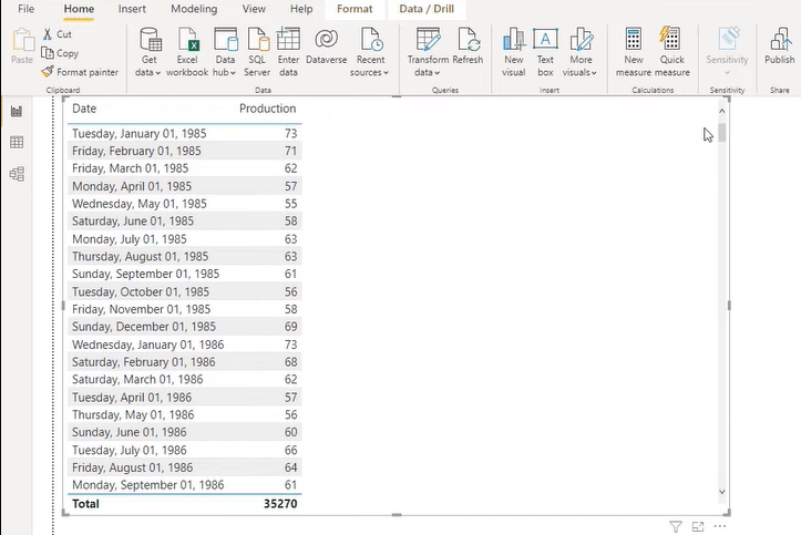 Power BI Time Series Data set