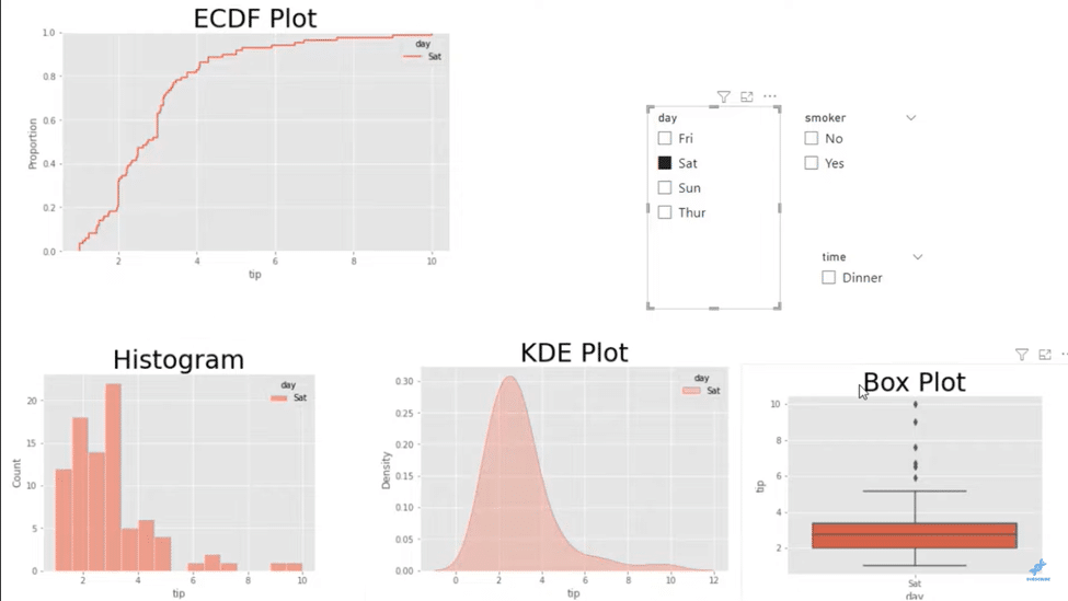 ECDF Plots and Other Types