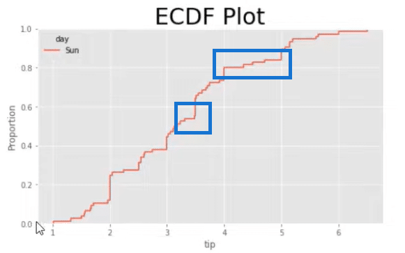 ECDF Plots