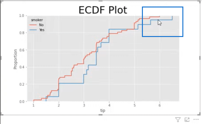 ECDF Plots