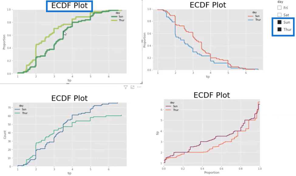 ECDF Plots Styles