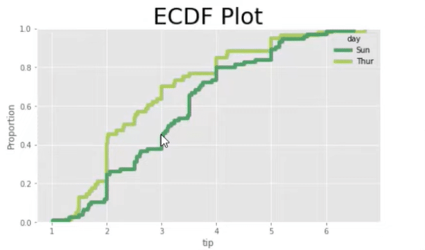 ECDF Plots Style