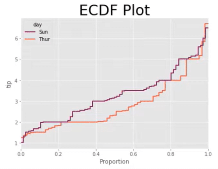 ECDF Plots Style