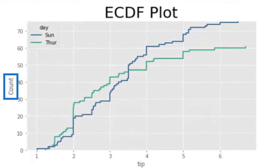 ECDF Plots Style