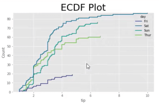 ECDF Plots Style