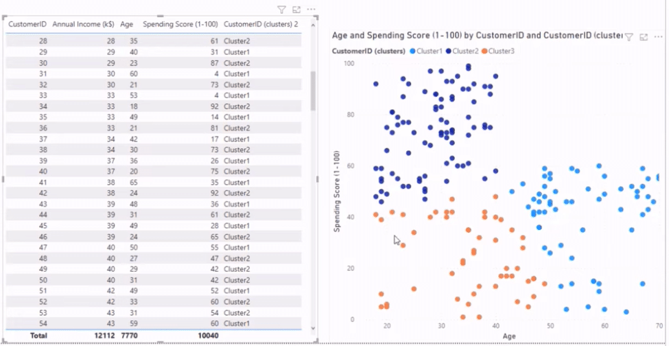 Clustering in Power BI