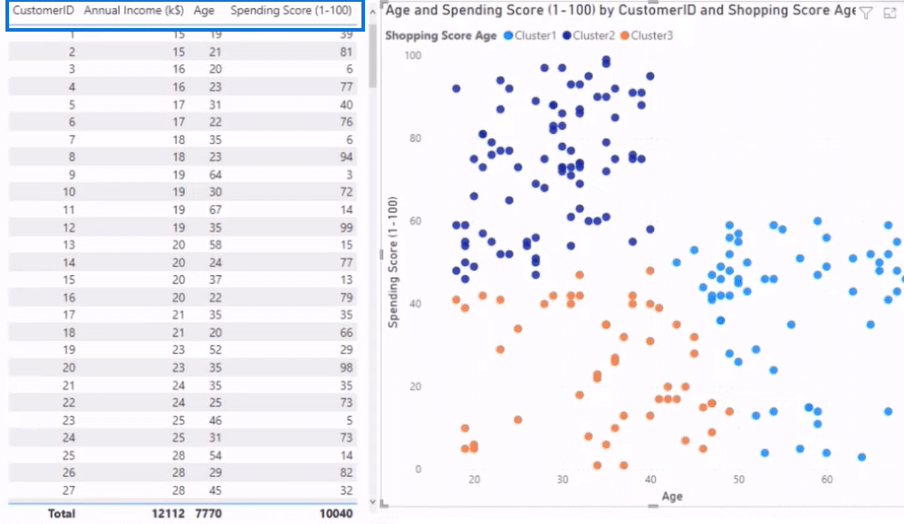 Center Point when Clustering in Power BI