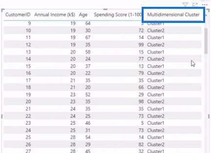 Multi0dimensional Clustering in Power BI