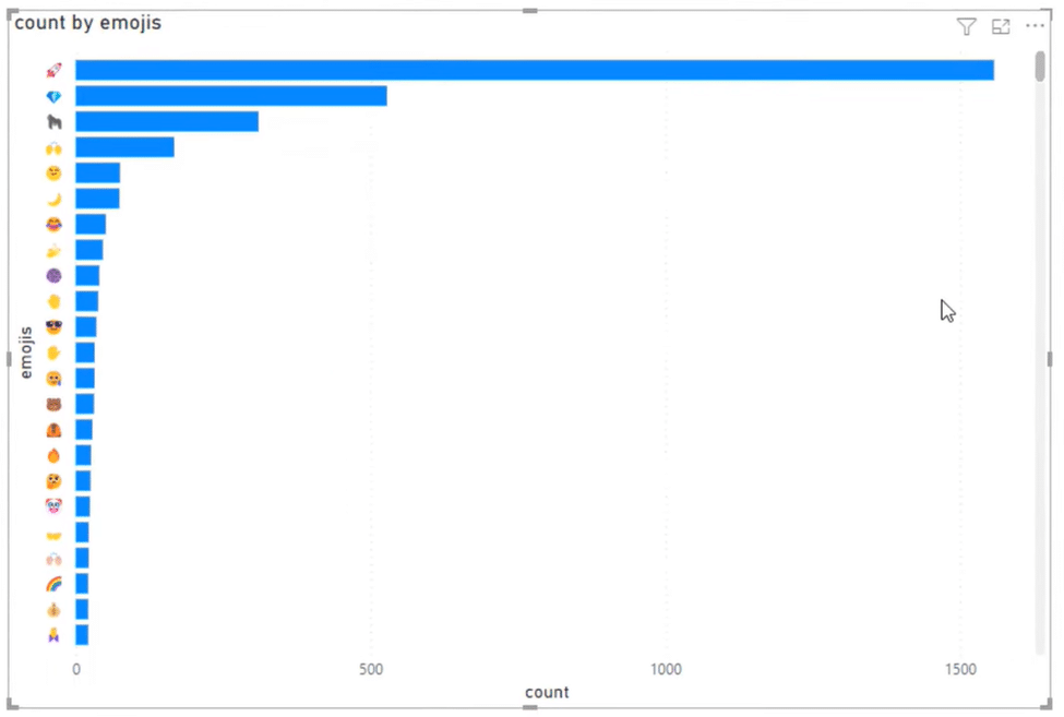 Adding a Chart Emoji in Power BI