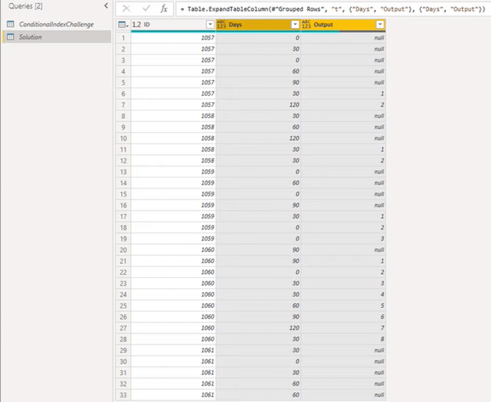 Table with Conditional Index Column in Power BI
