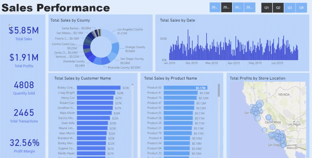 what is power bi