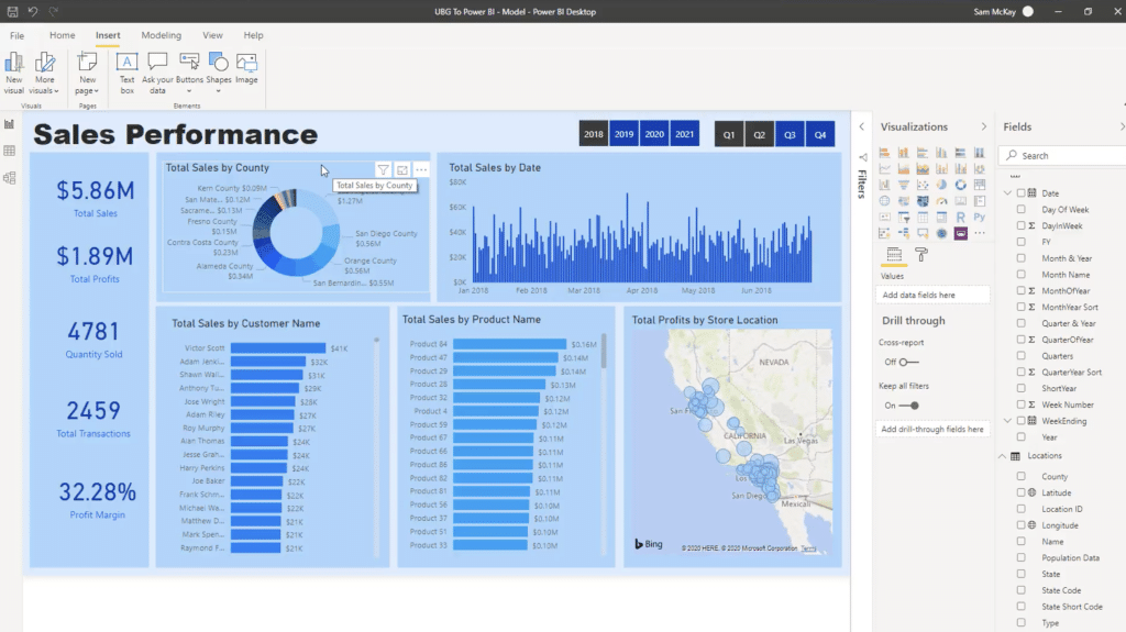 power bi dashboard zoomed out.
