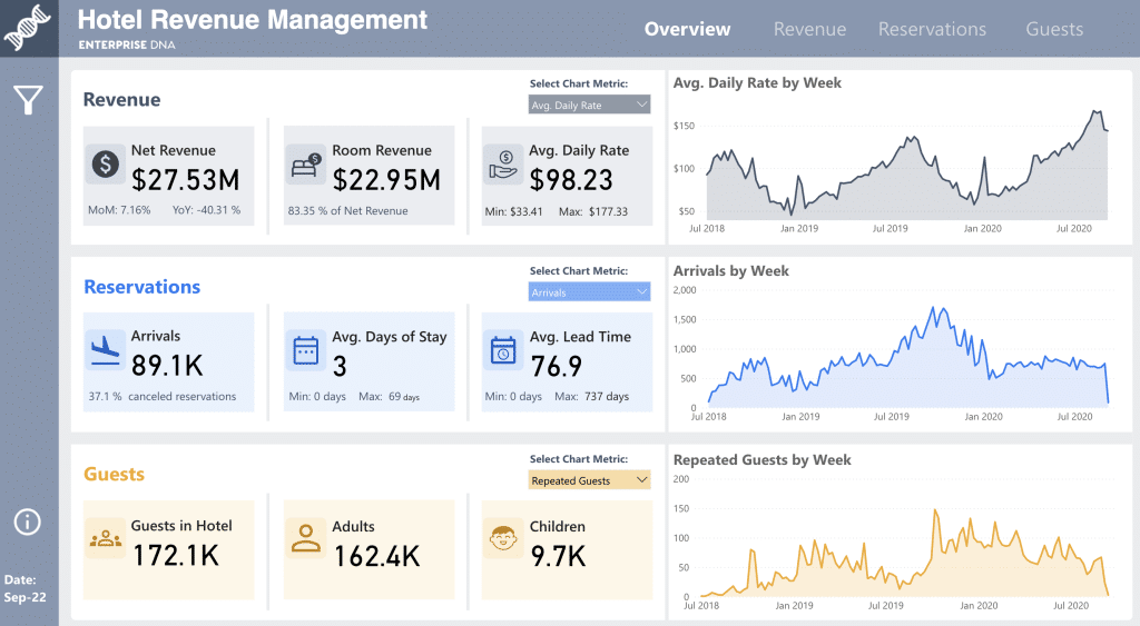 power bi dashboard example