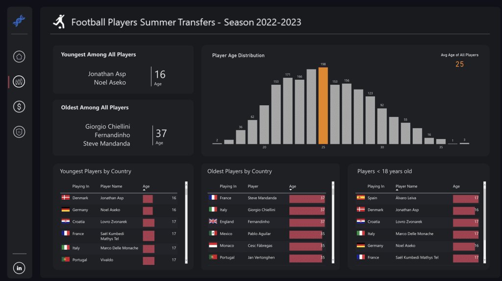 power bi dashboard example