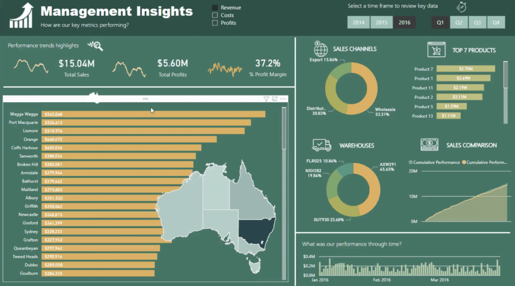 power bi report builder