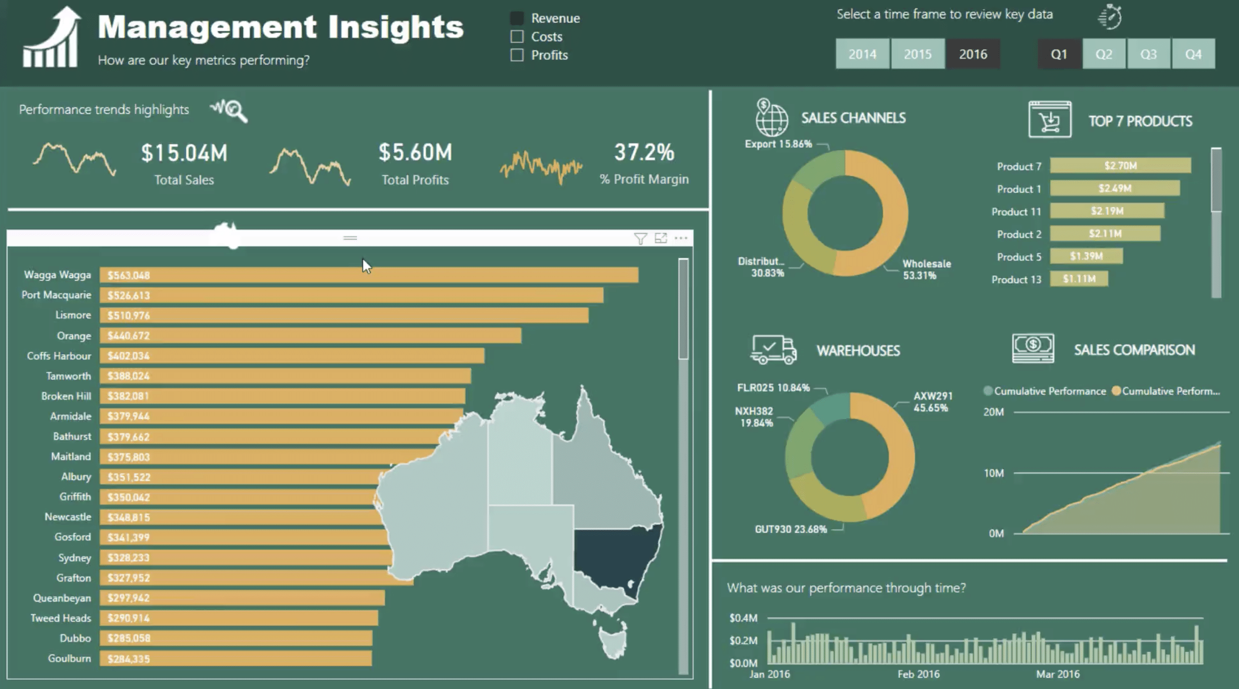 Power Bi Report Builder Date Format