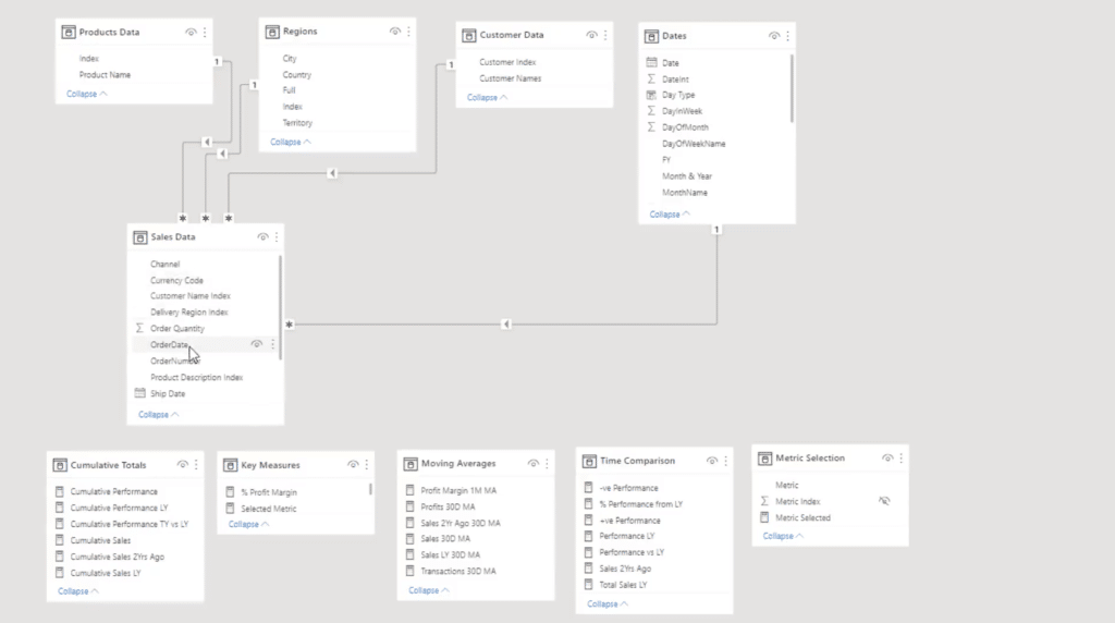 pulling in information to the power bi report