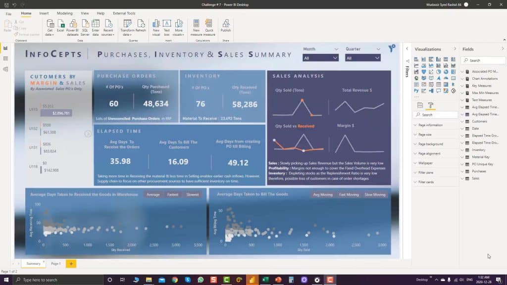 Image showing charts created by Power BI. 